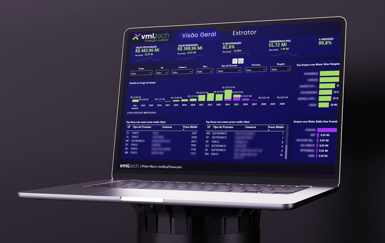 conhecimento que se traduz em performance